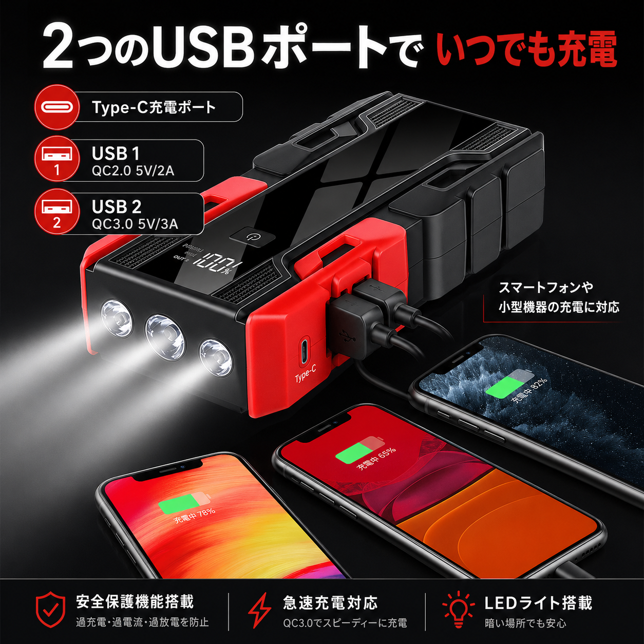 RoadRescue™ J1000